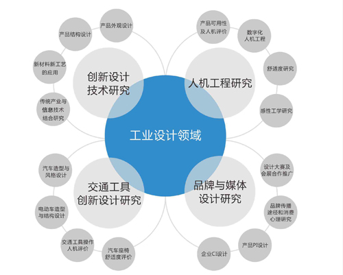 中國工業(yè)設(shè)計(jì)的三個(gè)發(fā)展階段
