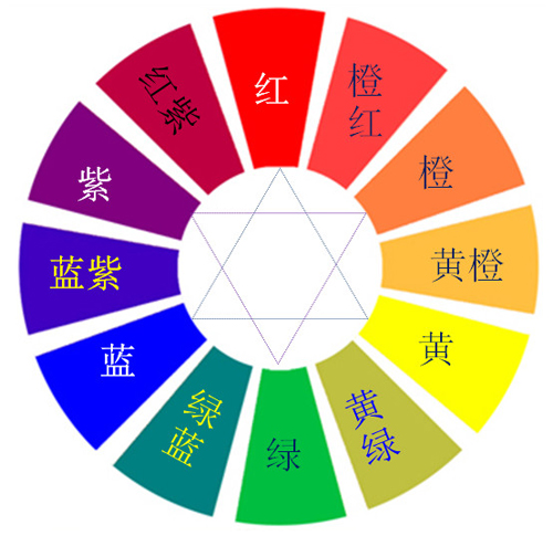 品牌設(shè)計中，色彩的重要性不容小覷