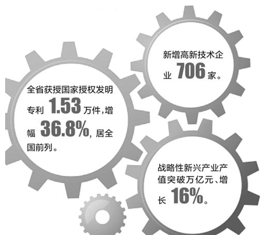 工業(yè)設計：用創(chuàng)新激發(fā)產(chǎn)業(yè)內生動力