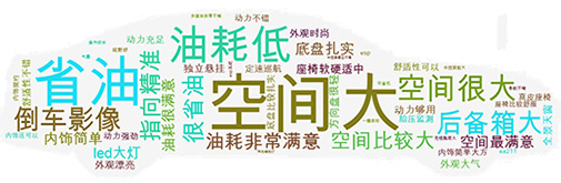 空間大配置高，外觀設計時尚前衛(wèi)，1.4T引擎