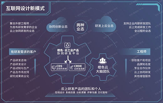 橙色云受邀出席2021年世界工業(yè)設(shè)計(jì)大會(huì)，亮出云協(xié)同研發(fā)平臺(tái)