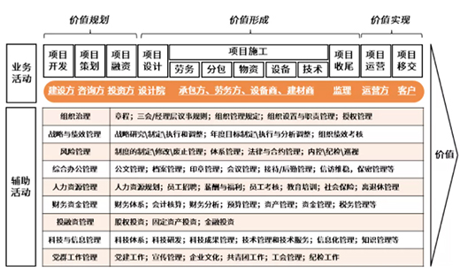 “紅海”搖曳，“價(jià)值”生輝——淺談工程建設(shè)價(jià)值鏈整合