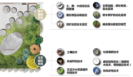 獨(dú)家!全過程管理賦能，立體生態(tài)創(chuàng)新建筑“生態(tài)閉環(huán)”形成